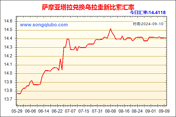 萨摩亚塔拉兑人民币汇率走势图