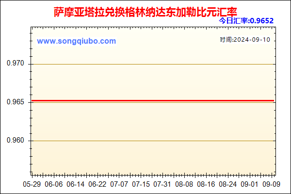 萨摩亚塔拉兑人民币汇率走势图