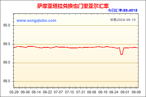 萨摩亚塔拉兑人民币汇率走势图