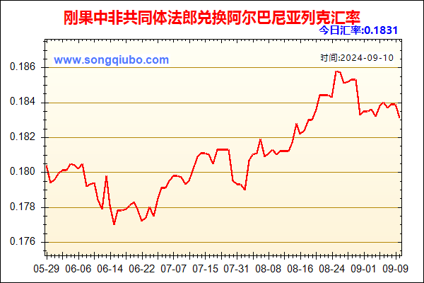 刚果中非共同体法郎兑人民币汇率走势图