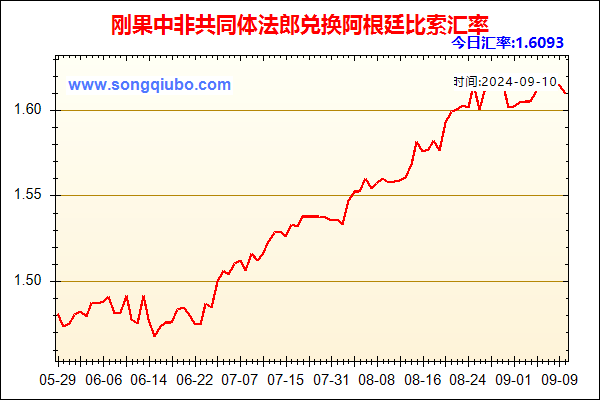 刚果中非共同体法郎兑人民币汇率走势图