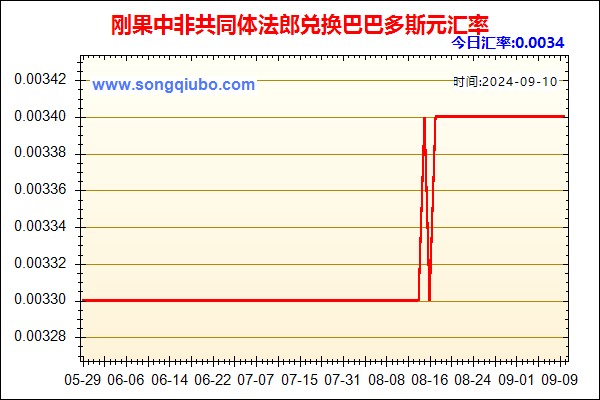 刚果中非共同体法郎兑人民币汇率走势图