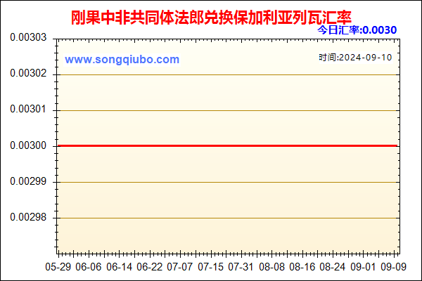 刚果中非共同体法郎兑人民币汇率走势图