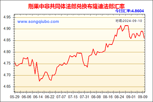 刚果中非共同体法郎兑人民币汇率走势图