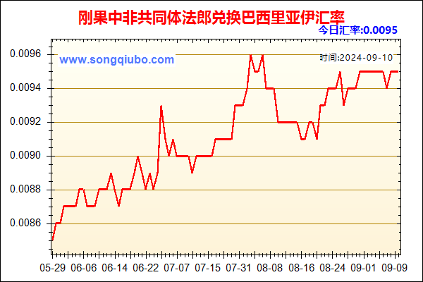 刚果中非共同体法郎兑人民币汇率走势图