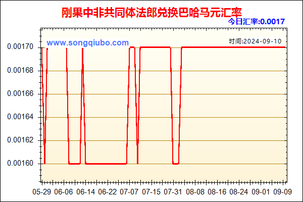 刚果中非共同体法郎兑人民币汇率走势图