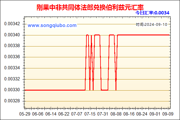 刚果中非共同体法郎兑人民币汇率走势图