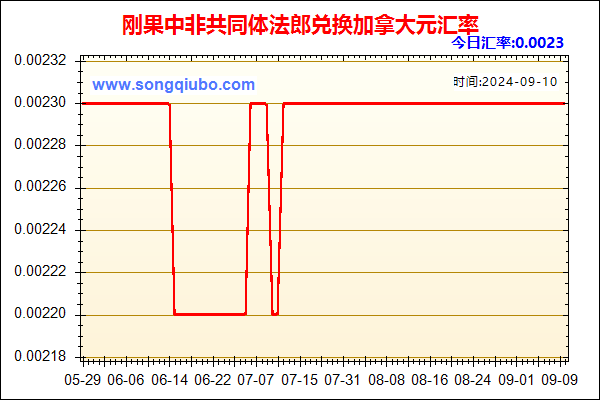 刚果中非共同体法郎兑人民币汇率走势图