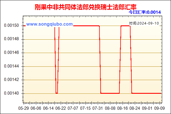 刚果中非共同体法郎兑人民币汇率走势图