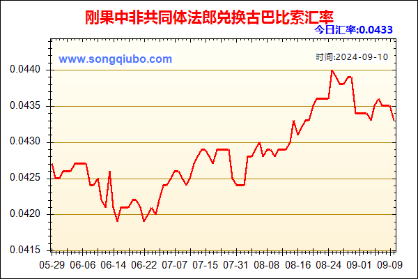 刚果中非共同体法郎兑人民币汇率走势图