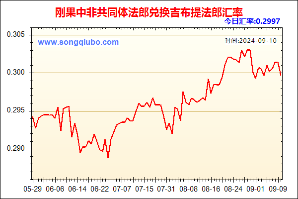 刚果中非共同体法郎兑人民币汇率走势图