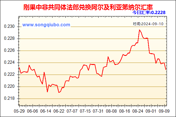 刚果中非共同体法郎兑人民币汇率走势图