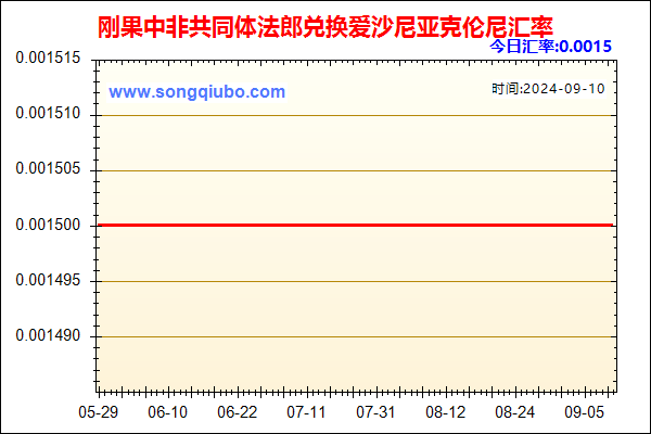 刚果中非共同体法郎兑人民币汇率走势图