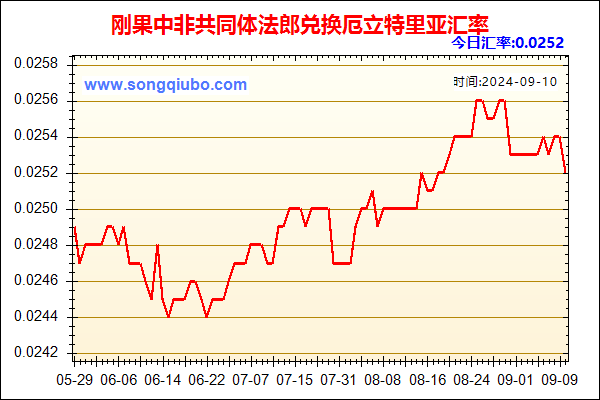 刚果中非共同体法郎兑人民币汇率走势图