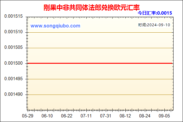 刚果中非共同体法郎兑人民币汇率走势图