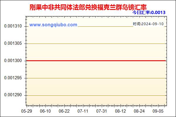 刚果中非共同体法郎兑人民币汇率走势图