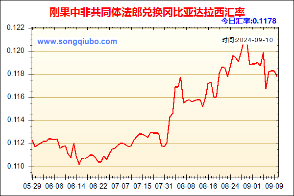 刚果中非共同体法郎兑人民币汇率走势图