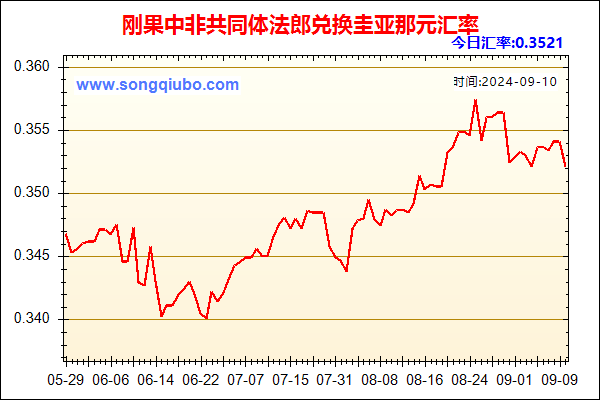 刚果中非共同体法郎兑人民币汇率走势图