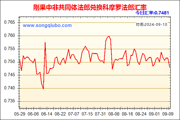 刚果中非共同体法郎兑人民币汇率走势图