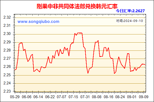 刚果中非共同体法郎兑人民币汇率走势图