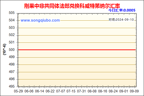 刚果中非共同体法郎兑人民币汇率走势图