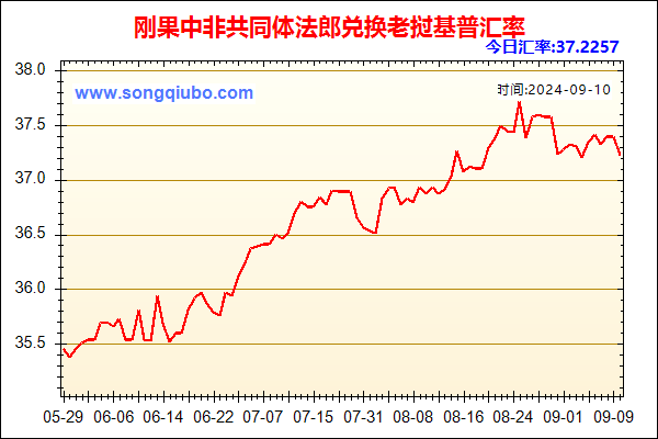 刚果中非共同体法郎兑人民币汇率走势图