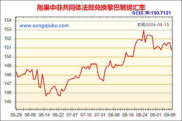 刚果中非共同体法郎兑人民币汇率走势图