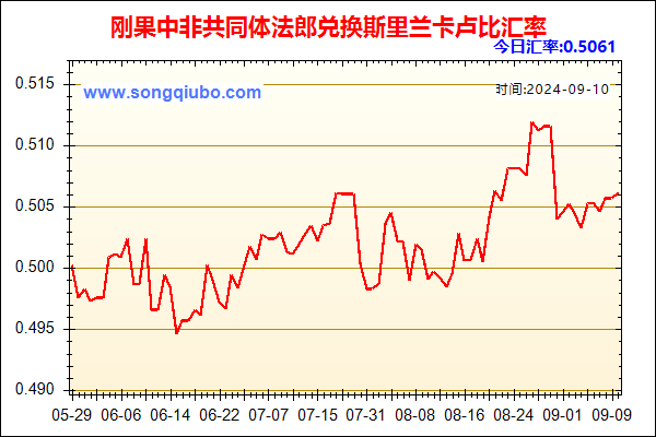 刚果中非共同体法郎兑人民币汇率走势图