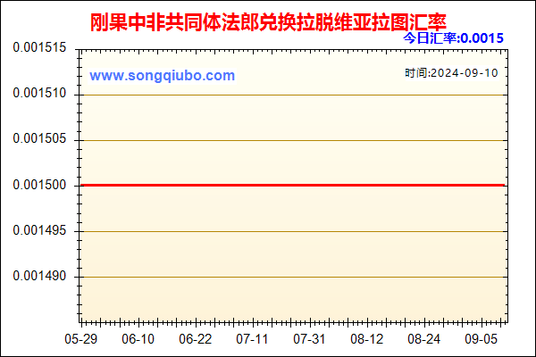 刚果中非共同体法郎兑人民币汇率走势图