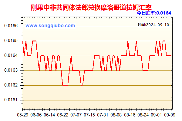 刚果中非共同体法郎兑人民币汇率走势图