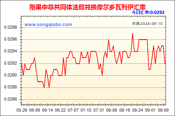 刚果中非共同体法郎兑人民币汇率走势图