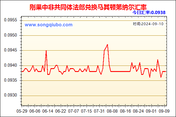 刚果中非共同体法郎兑人民币汇率走势图