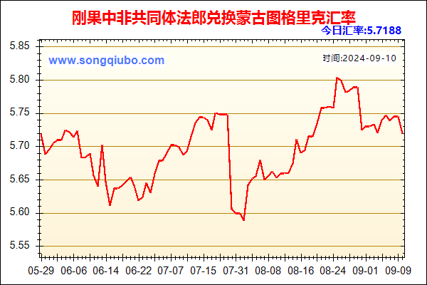 刚果中非共同体法郎兑人民币汇率走势图