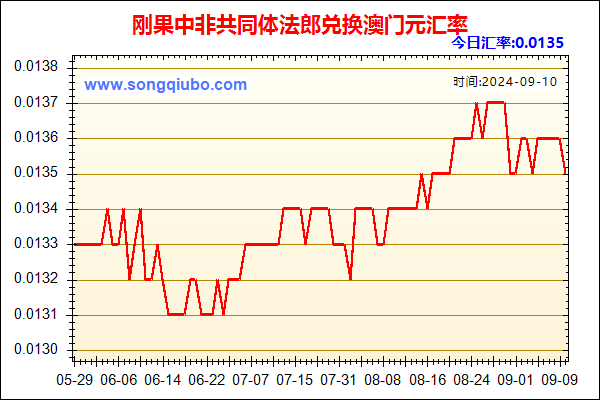 刚果中非共同体法郎兑人民币汇率走势图