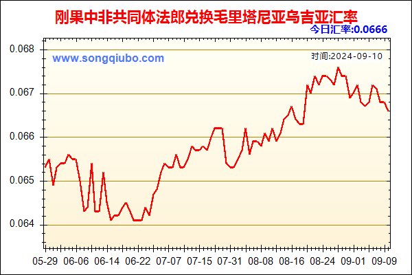 刚果中非共同体法郎兑人民币汇率走势图