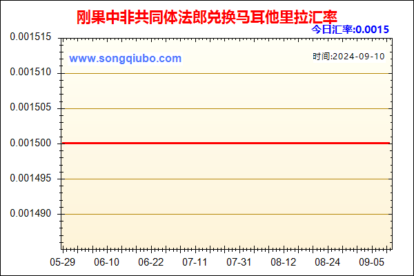 刚果中非共同体法郎兑人民币汇率走势图