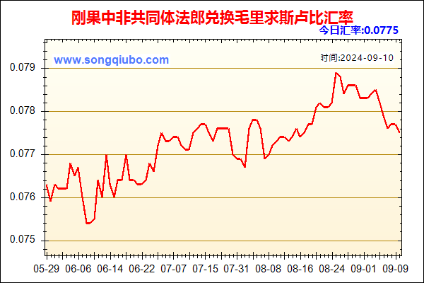 刚果中非共同体法郎兑人民币汇率走势图