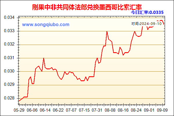 刚果中非共同体法郎兑人民币汇率走势图