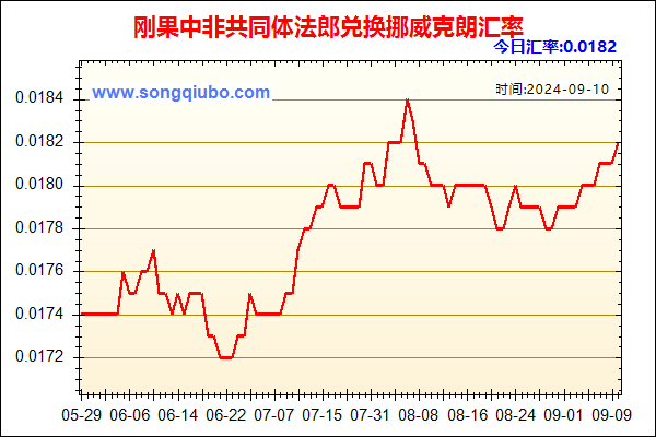 刚果中非共同体法郎兑人民币汇率走势图