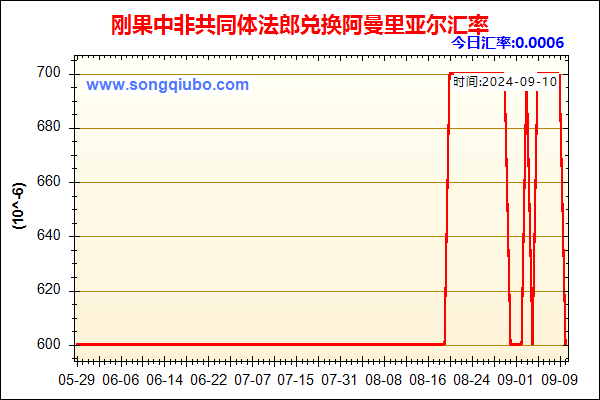 刚果中非共同体法郎兑人民币汇率走势图