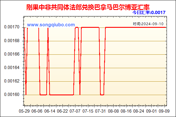 刚果中非共同体法郎兑人民币汇率走势图