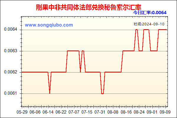 刚果中非共同体法郎兑人民币汇率走势图