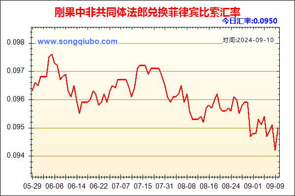 刚果中非共同体法郎兑人民币汇率走势图