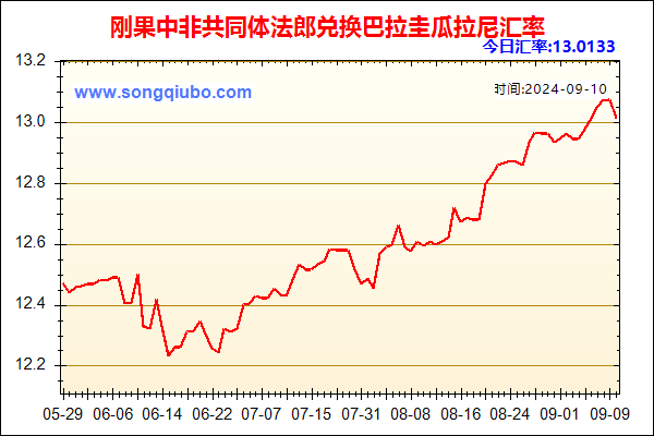 刚果中非共同体法郎兑人民币汇率走势图