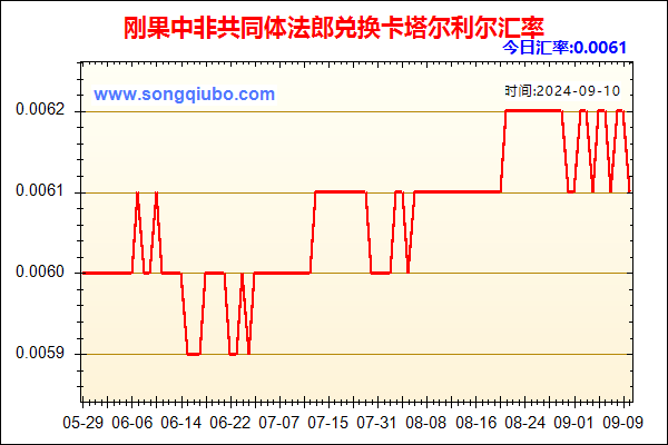 刚果中非共同体法郎兑人民币汇率走势图