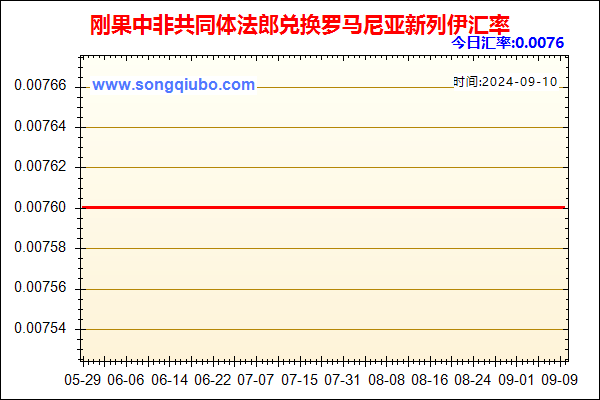 刚果中非共同体法郎兑人民币汇率走势图