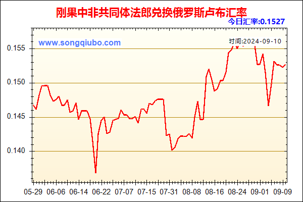 刚果中非共同体法郎兑人民币汇率走势图