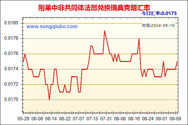 刚果中非共同体法郎兑人民币汇率走势图