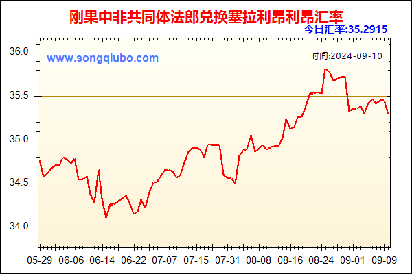 刚果中非共同体法郎兑人民币汇率走势图