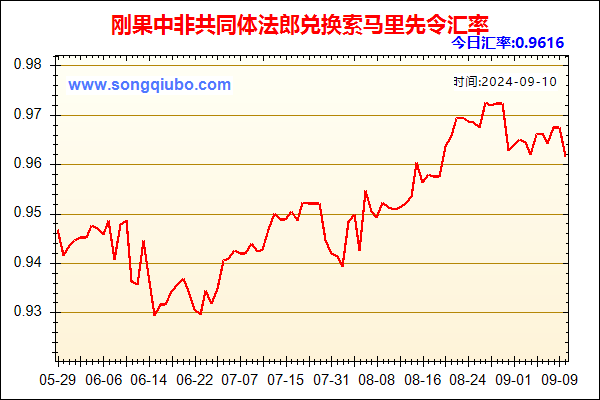 刚果中非共同体法郎兑人民币汇率走势图